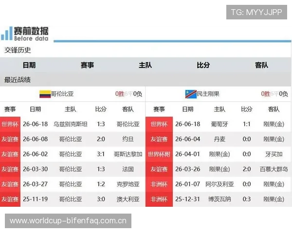 2026年世界杯哥伦比亚与民主刚果比赛结果查询指南及相关比赛数据分析