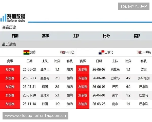 加纳对巴拿马在世界杯正式比赛中的历史交锋记录与比赛分析